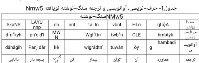 شناسایی یک سنگ‌نوشتۀ ساسانی در نقش رستم