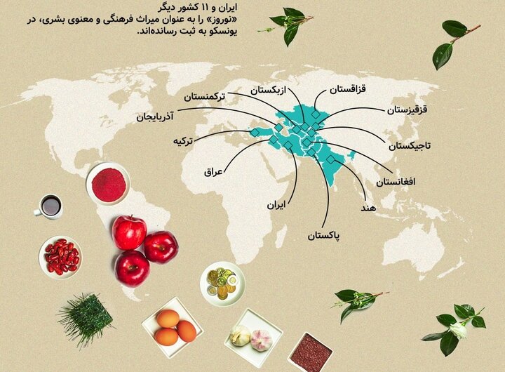 نوروز و تلاش ترکیه اردوغان برای تعریفی تازه از خود